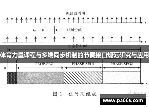 体育力量课程与多端同步机制的节奏接口规范研究与应用