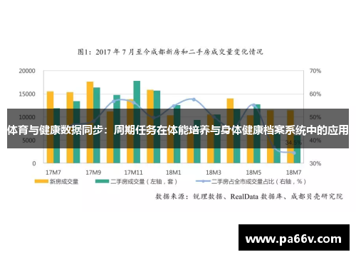 体育与健康数据同步：周期任务在体能培养与身体健康档案系统中的应用