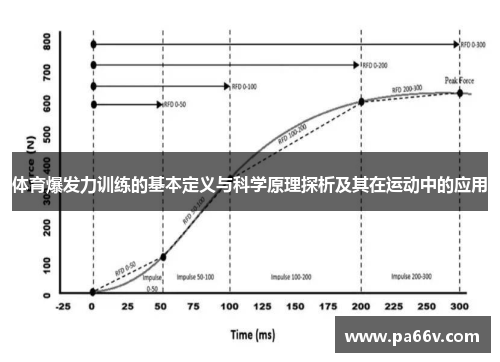 体育爆发力训练的基本定义与科学原理探析及其在运动中的应用